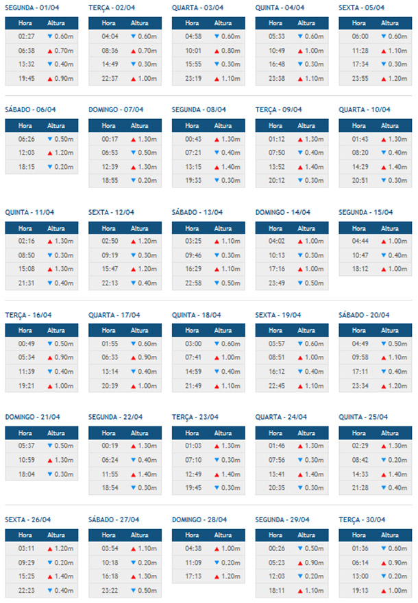 Tabua de mar&eacute; Morro de S&atilde;o Paulo Abril 2013