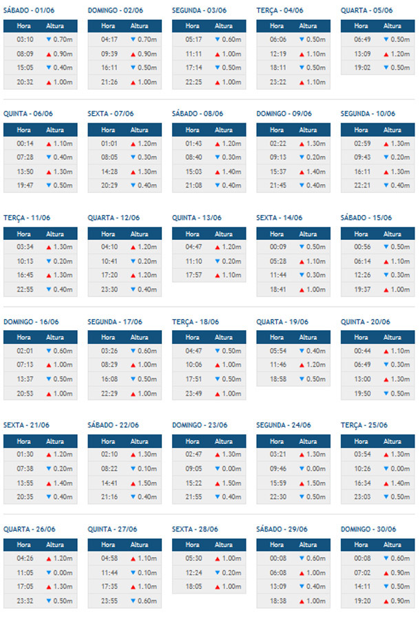 Tabua de mar&eacute; Morro de S&atilde;o Paulo Junho 2013