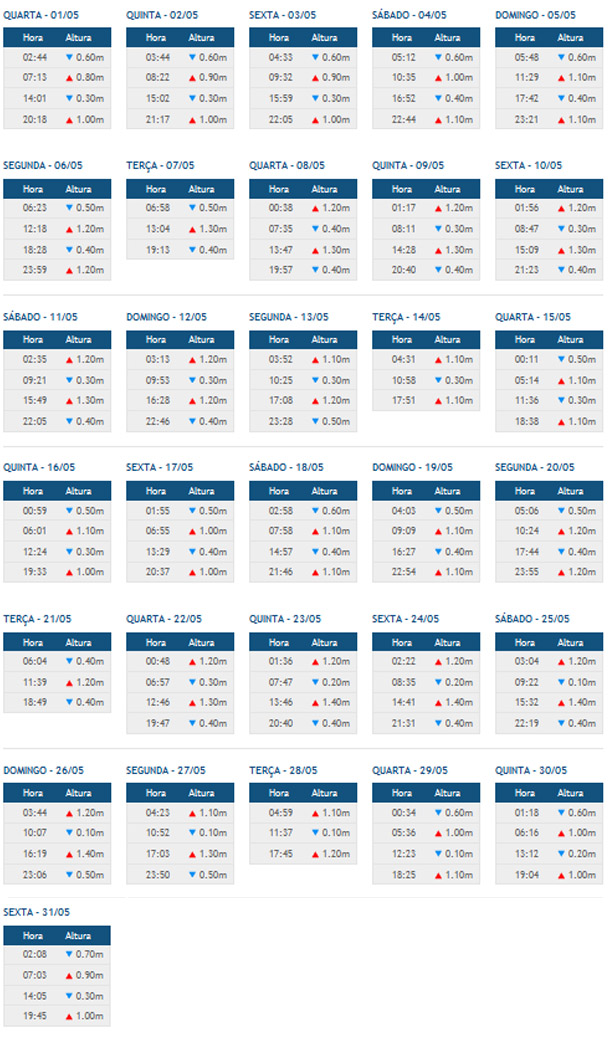 Tabua de mar&eacute; Morro de S&atilde;o Paulo Maio 2013