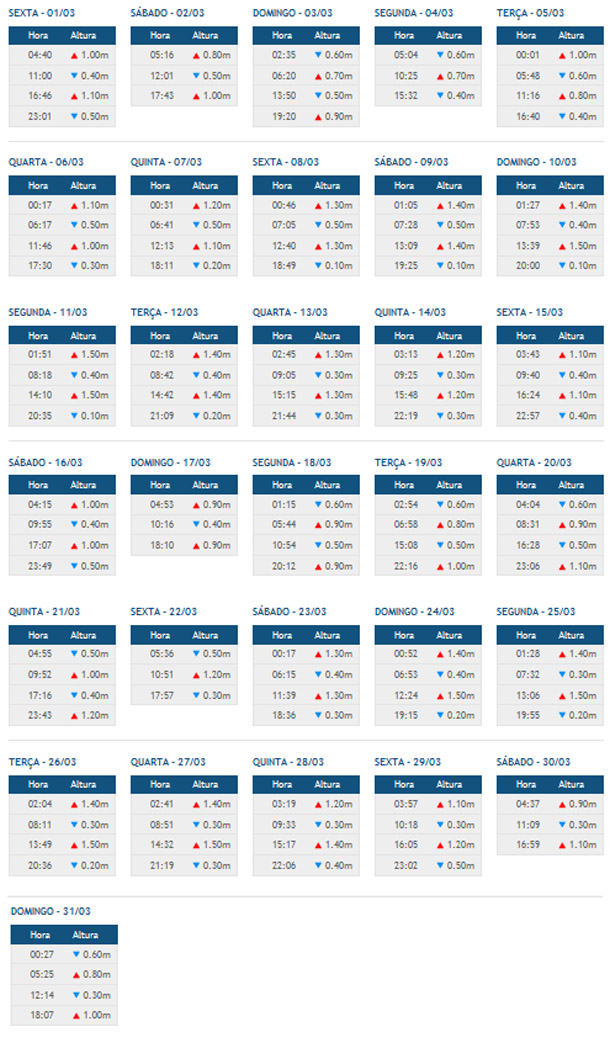 Tabua de mar&eacute; Morro de S&atilde;o Paulo Mar&ccedil;o 2013
