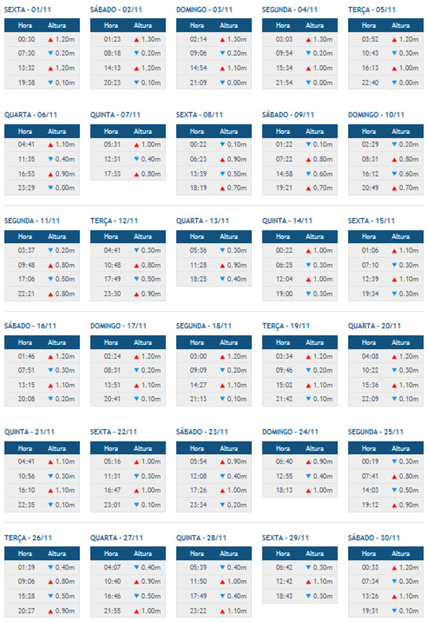 Tabua de mar&eacute; Morro de S&atilde;o Paulo Novembro 2013