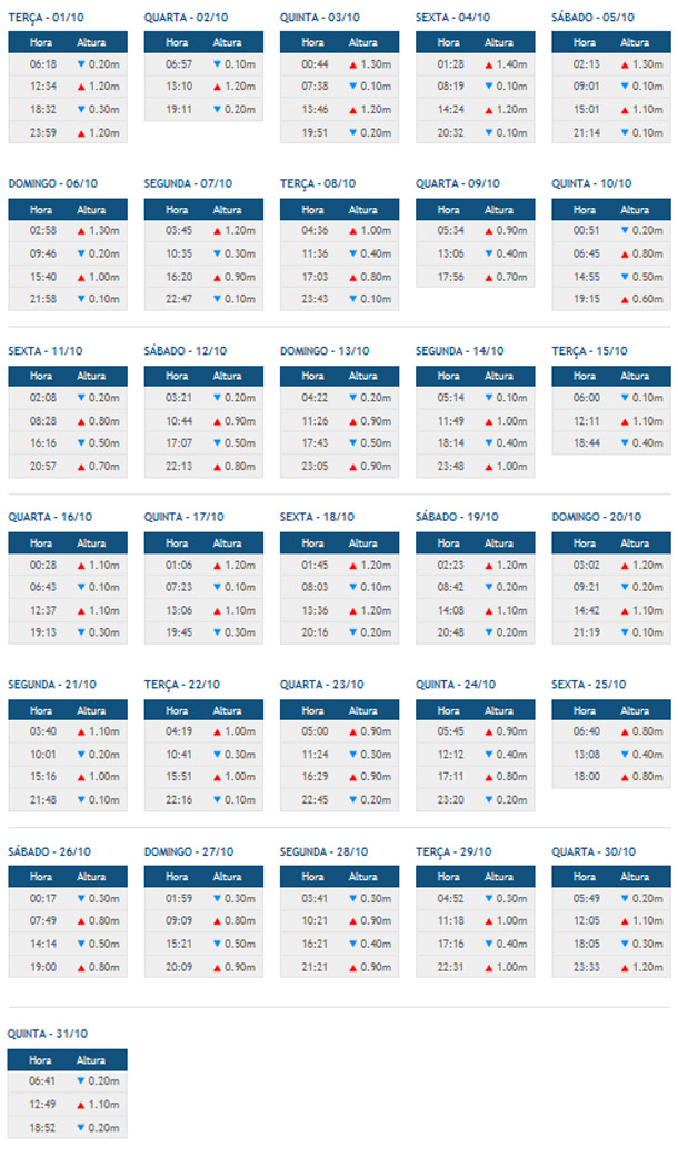 Tabua de mar&eacute; Morro de S&atilde;o Paulo Outubro 2013