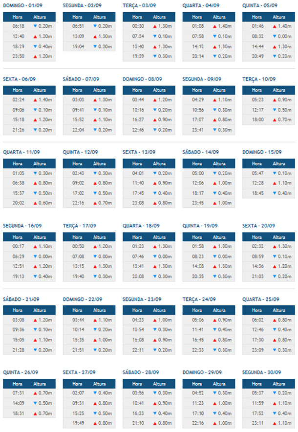 Tabua de mar&eacute; Morro de S&atilde;o Paulo Setembro 2013